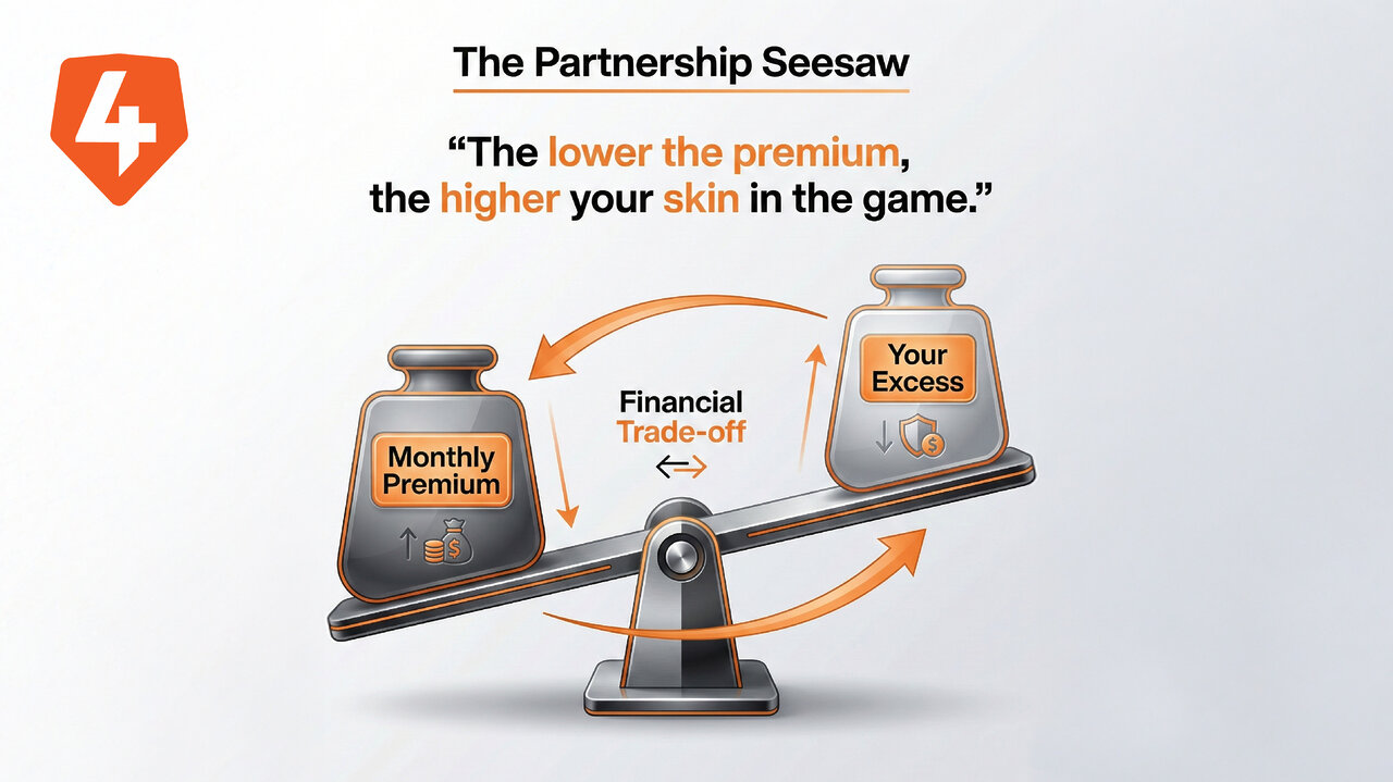 The Straight Talk on Your Excess: Knowing Your Skin in the Game